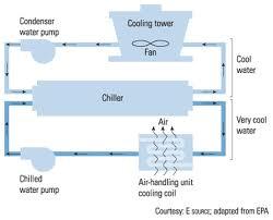picture of a typical air con system